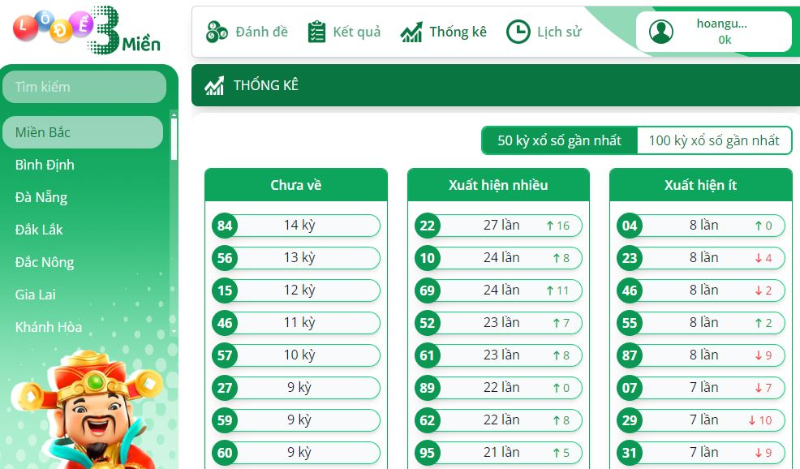 Kinh nghiệm chơi XSMB UK88 Kinh nghiệm chơi XSMB UK88