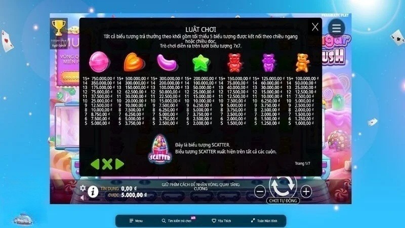 Luật chơi cơ bản trong game Sugar Rush Luật chơi cơ bản trong game Sugar Rush